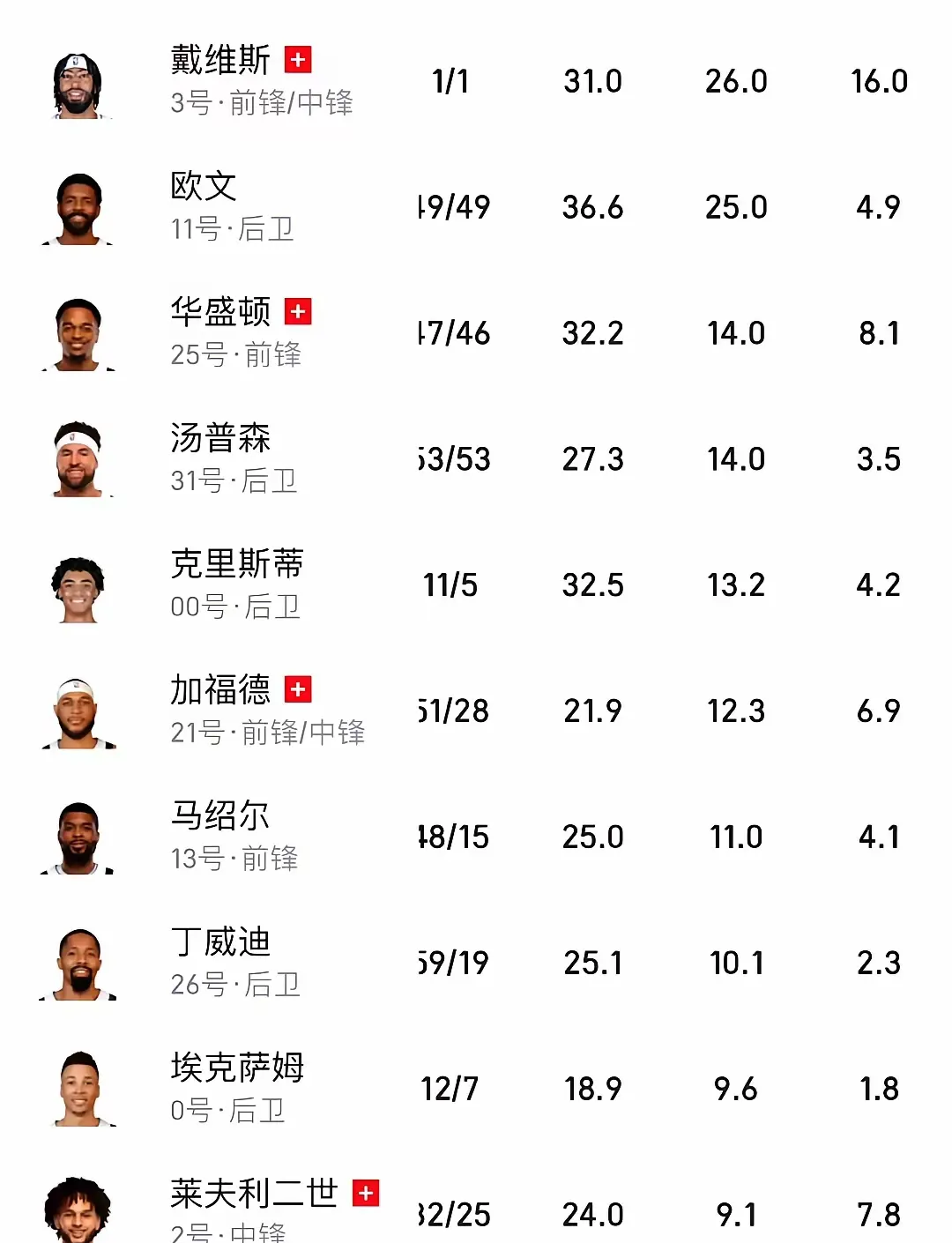 kaiyun官方网站手机网页-东契奇连续十二场比赛得分超过夺冠，皇家马德里不断突破！-kaiyun官方网站手机网页